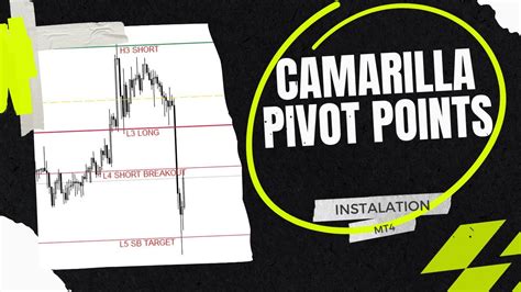 How To Install Camarilla Pivot Points In Metatrader 4 Files Download