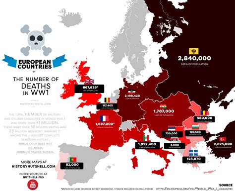 The Number Of Death In Ww1 Vivid Maps