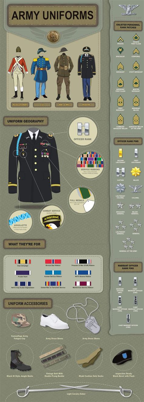 Military Uniforms Infographic Us Army Uniforms Military Uniform
