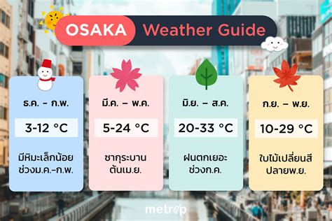 Osaka Weather Guide ไปโอซาก้า เดือนไหนดี มีอะไรดู Metrip Pantip