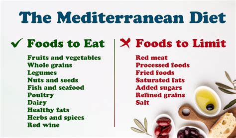 Eat Like A Greek God The Complete Guide To The Mediterranean Diet