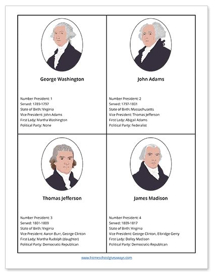 Us Presidents Fact Cards And Bio Sheets History Resource