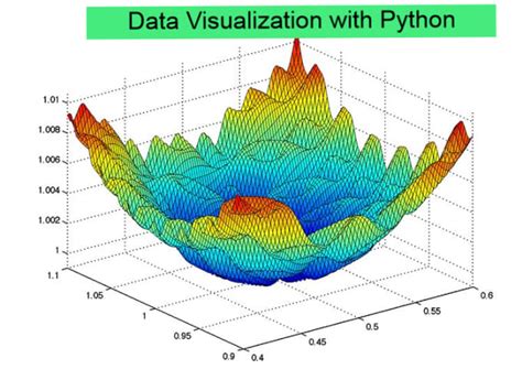 Data Visualization With Matplotlib Seaborn Pandas Cheat Sheet Vrogue