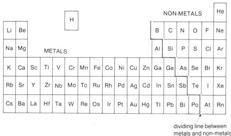 O Level Chemistry Periodic Table Mini Series Part Iii