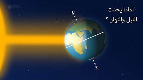 ما العلاقه بين محور الارض والليل والنهار؟