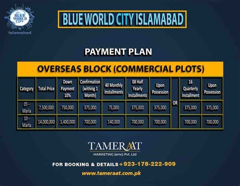 Overseas Block Blue World City Payment Plan Tameraat
