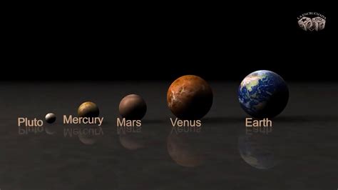 Size Of Planets And Stars Amazing Comparison Youtube