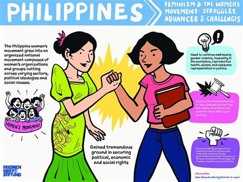 Feminism And The Womens Movement In The Philippines