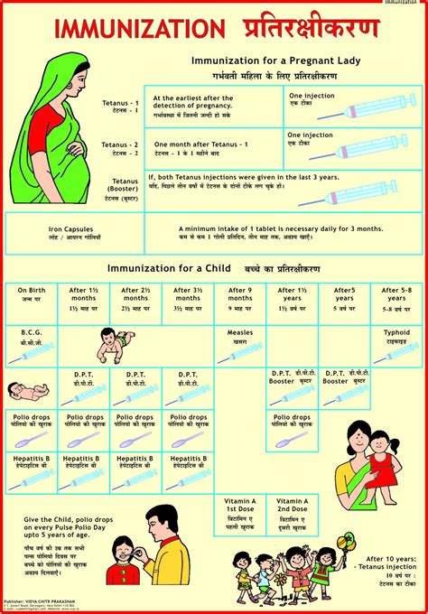 No additional dose recommended after completing series with recommended dosing intervals using any hpv vaccine. Immunization Schedule Table India 2018 | Awesome Home