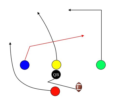 5 v 5 flag football plays