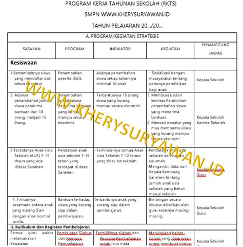 (3) penempatan kembali dalam jabatan dapat berupa promosi atau penempatan jabatan lain yang setara sesuai dengan hasil evaluasi dan kebutuhan pengisian jabatan kritikal selanjutnya. Rencana Kerja Tahunan Sekolah (RKTS) SD,SMP,SMA/SMK Tahun ...