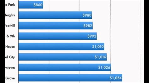 Nationwide offers a range of car insurance discounts that can help lower your monthly premium, you may be eligible for these exclusive discounts below: Car Insurance Quotes Utah - YouTube