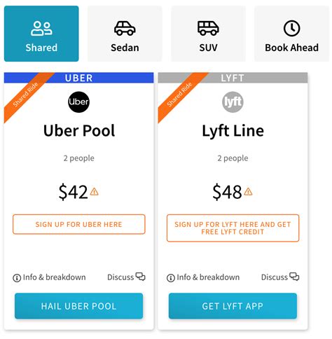 Rideguru Rideguru Expands To 50 Rideshare Companies And Begins Supporting Uberpool And Lyft Line