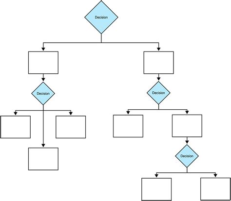 Decision Tree Example And Free Template Slickplan