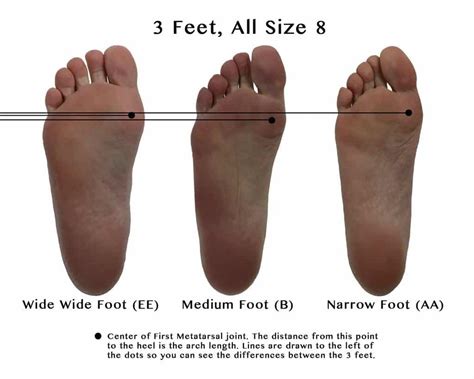 Mens Boot Sizes The Definitive Guide Work Gearz