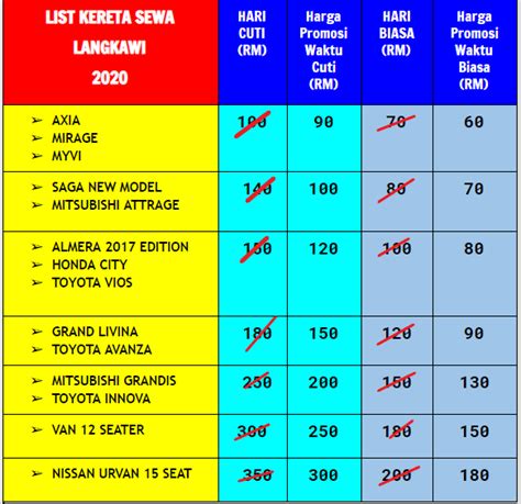 Perkhidmatan kereta sewa dan motor sewa pakej homestay dan hotel. KERETA SEWA MURAH LANGKAWI (0175319383)