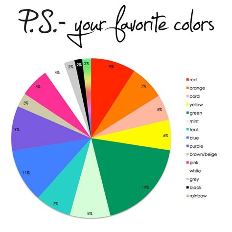 Ps We Asked What Your Favorite Color Of The Moment Was And Here Are The Results January
