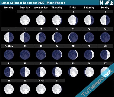 lunar calendar december  moon phases