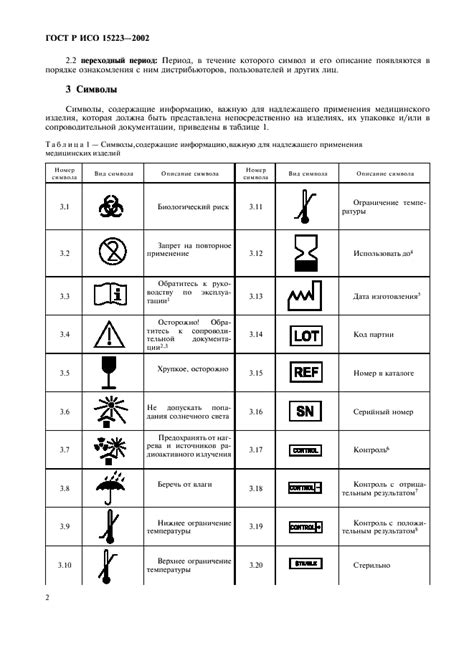 ГОСТ Р ИСО 15223 2002 Медицинские изделия Символы