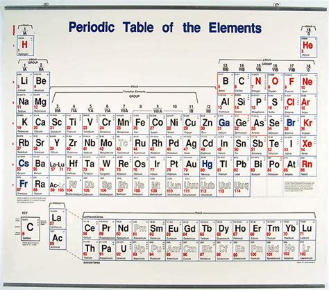 Periodic Table Of The Elements Wall Chart Ebay