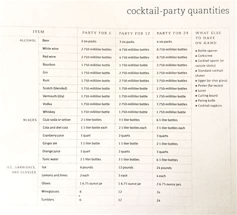 How Much Alcohol To Buy For A Party Party Planning Guide Wedding Party