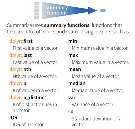 Data Transformation With Dplyr Cheat Sheet Credit Rstudio Data Vrogue