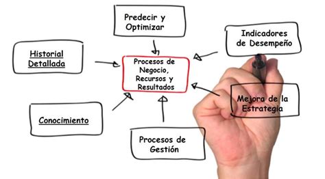 Cómo Crear Un Diagrama De Procesos