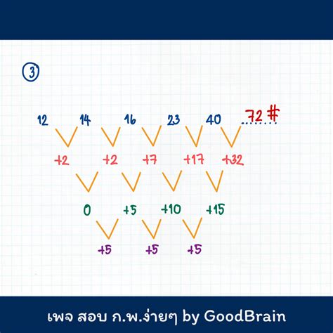 0.00 (เที่ยงคืน) ของคืนวันนี้นะคะ (2 ก.พ.64) # สมัครสอบกพ64 # ติวสอบกพ # ติวสอบกพ64 see more e-Exam ป.ตรี ออกแบบนี้!! ... - สอบราชการ ง่ายๆ by ...