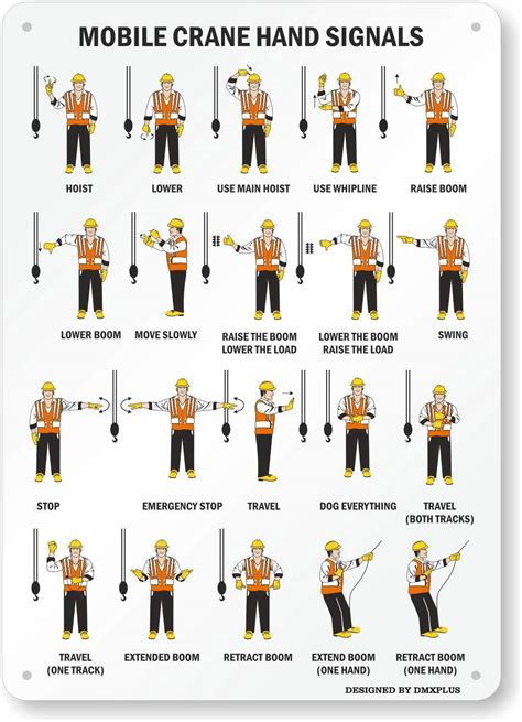 Mobile Crane Hand Signals With Graphic Heavy Duty Tin Sign8x12