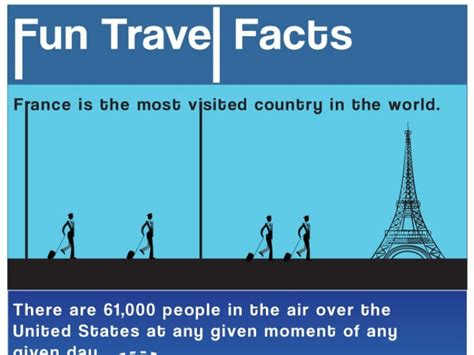 Fun Travel Facts