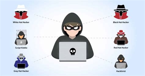 Top Hackers To Watch Out For Siccura Private And Secure Digital Life