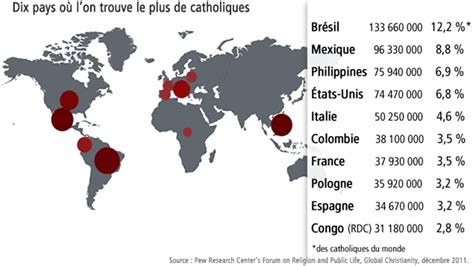 Les catholiques au Canada et dans le monde | Le pape François | Radio