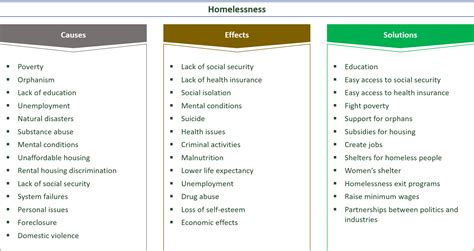 Causes Effects Solutions For Homelessness E C
