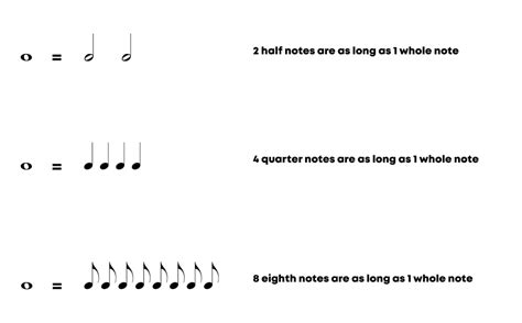 Note Lengths Whole Half Quarter Eighth And Their Rests Mollie