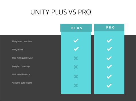 Unity Plus Vs Pro Price And Features Vionixstudio