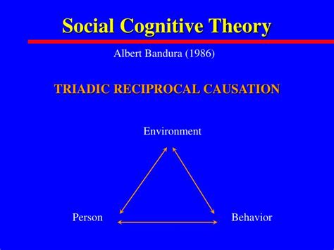 Ppt Social Cognitive Theory Powerpoint Presentation Id5655903