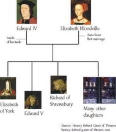 Philip, duke of edinburgh son of prince andrew of greece. King Henry VIII on Pinterest | King Henry Viii, Anne ...