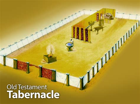 Know The Bible Truth The Tabernacle Construction The Holy And The Most Holy