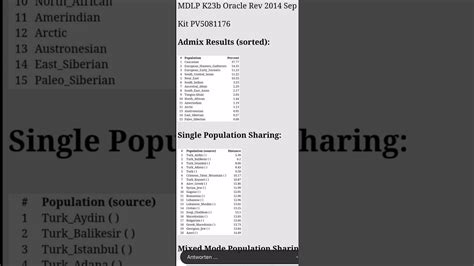 My Heritage Dna Gedmatch Results Youtube