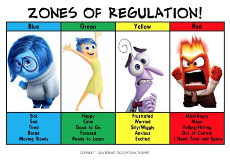 Free Printable Inside Out Zones Of Regulation