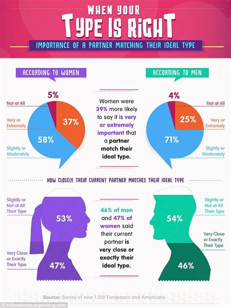 Men Say Their Ideal Woman Would Have A Below Average Weight Daily