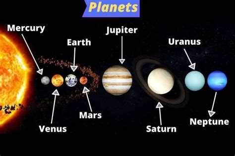 Solar System With Cartoon Universe For Kids Sun Mars Mercury Earth
