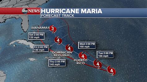 Hurricane Maria Makes Landfall On Dominica As Category 5 Storm Islands