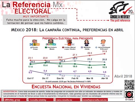 Consulta Mitofsky Encuesta Abril 18 La Democracia Mexicana En La