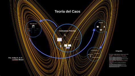 Teoría Del Caos By Ankai Alejandro Hernández Castillo On Prezi