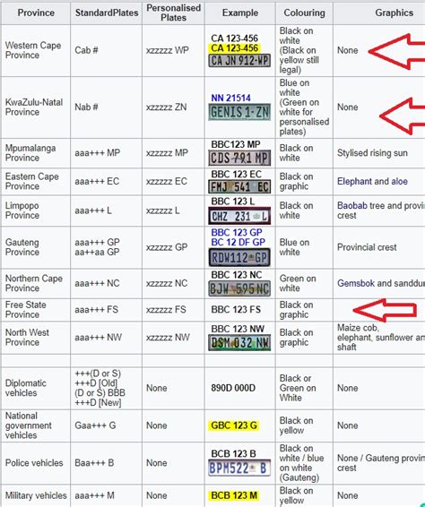 Model predicts the coordinates of number plate bounding box. Top 3 ugliest South African number plates