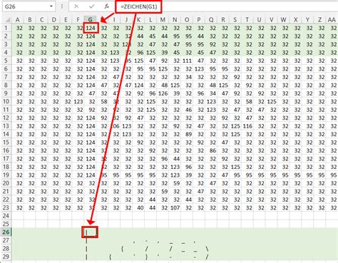 Ascii is an acronym for american standard code for information interchange developed by the american national standards institute (ansi). Ascii Tabelle - calendrier