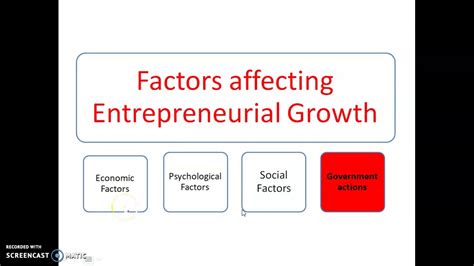 Factors Affecting Entrepreneurial Growth Youtube