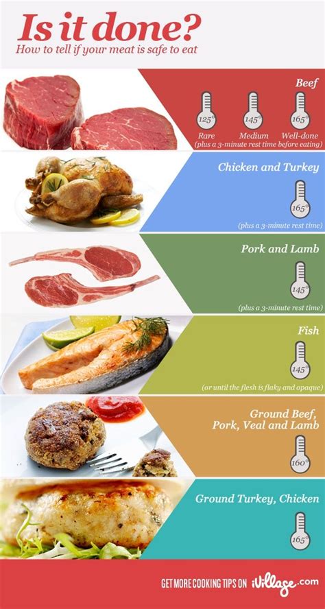 Chicken and other poultry should be cooked to an internal temperature of 165 degrees f (75 degrees c). FOOD FACT: Is it done? www.getdailyrecipes.com (With ...
