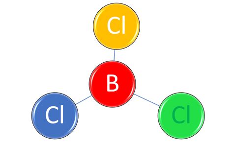 Bcl3 é Polar Ou Apolar